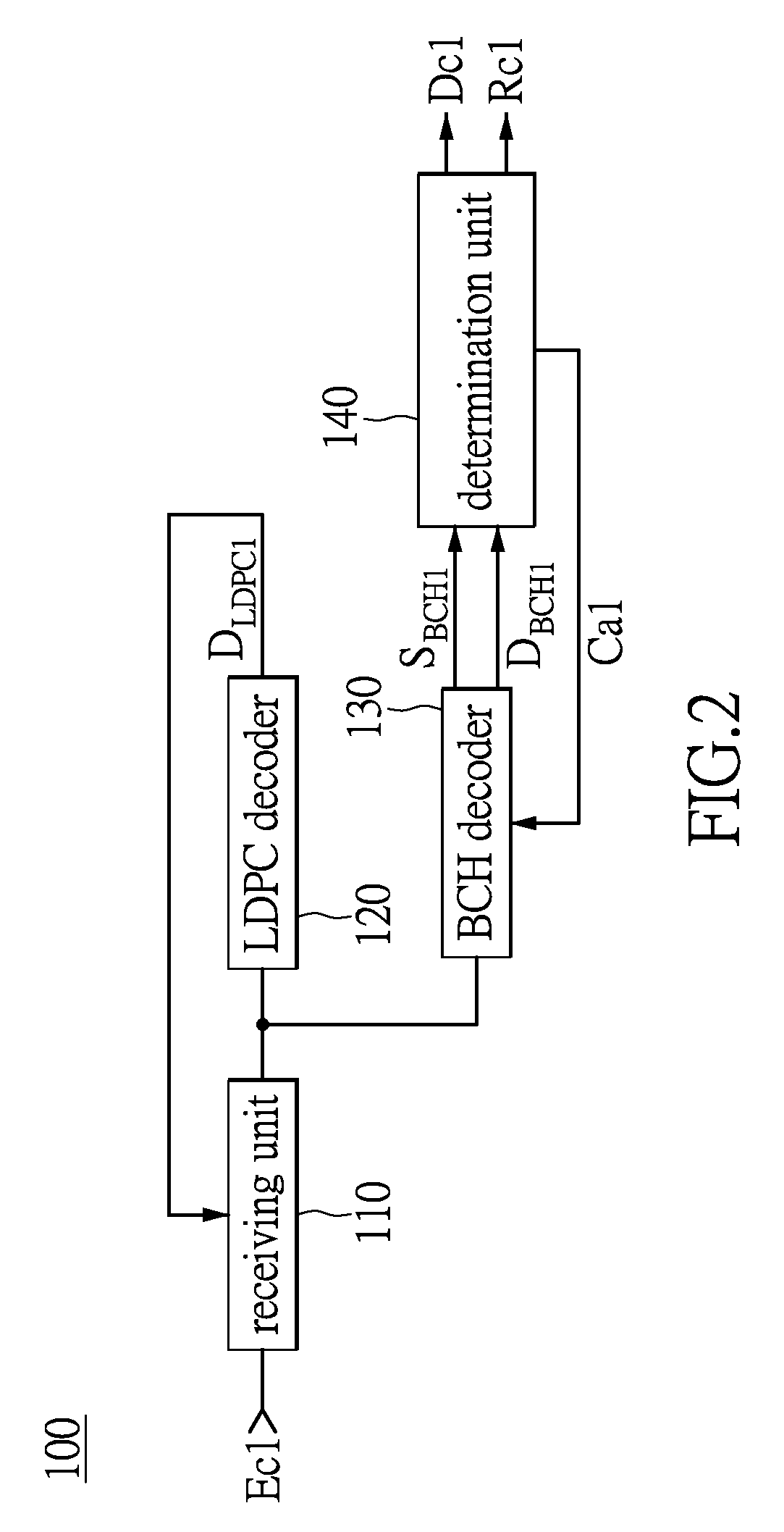Decoder for LDPC code and BCH code and decoding method thereof