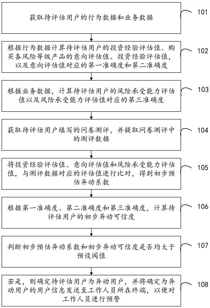 Risk assessment abnormal change detection method, device and equipment, and storage medium