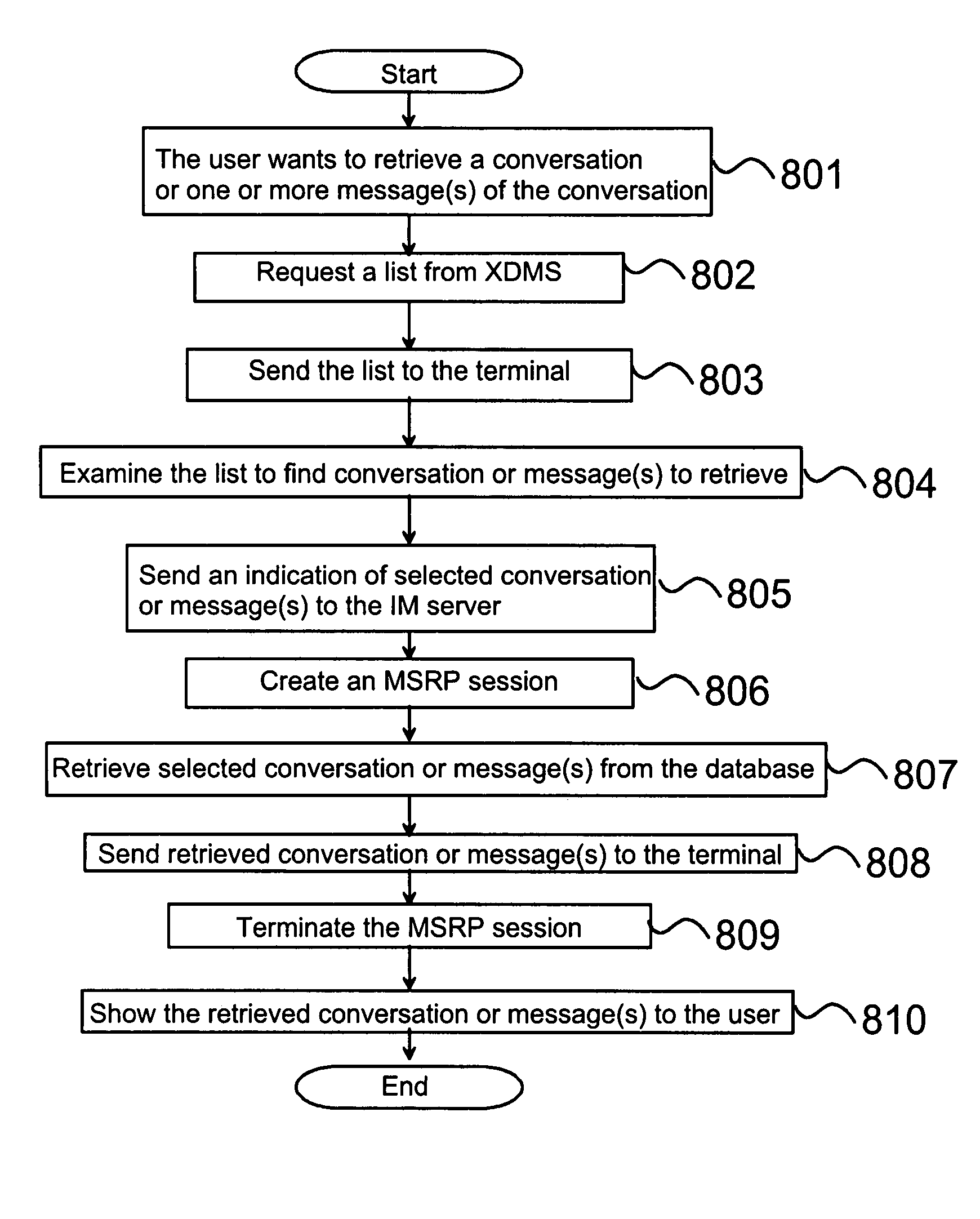 Method and apparatuses for retrieving messages