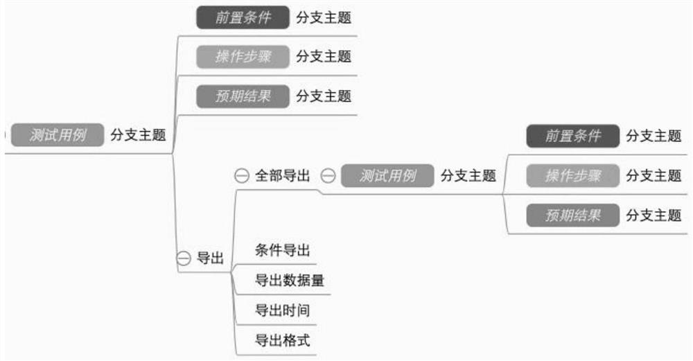 Test case management method, device and equipment