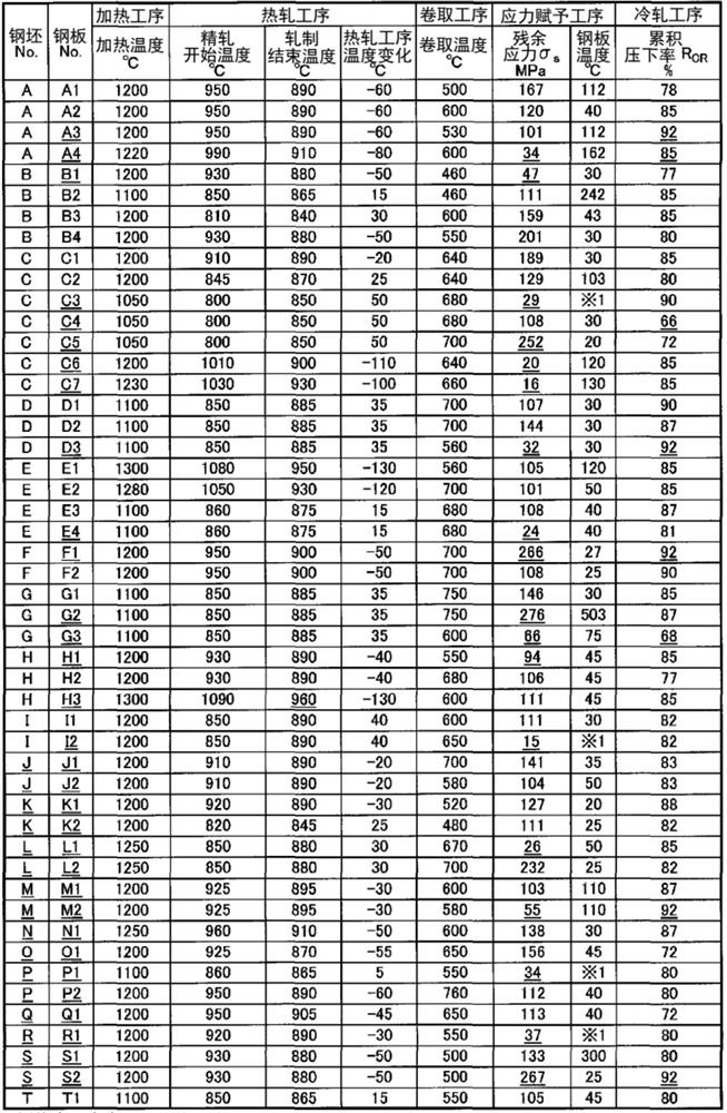 Steel sheet and method for producing same