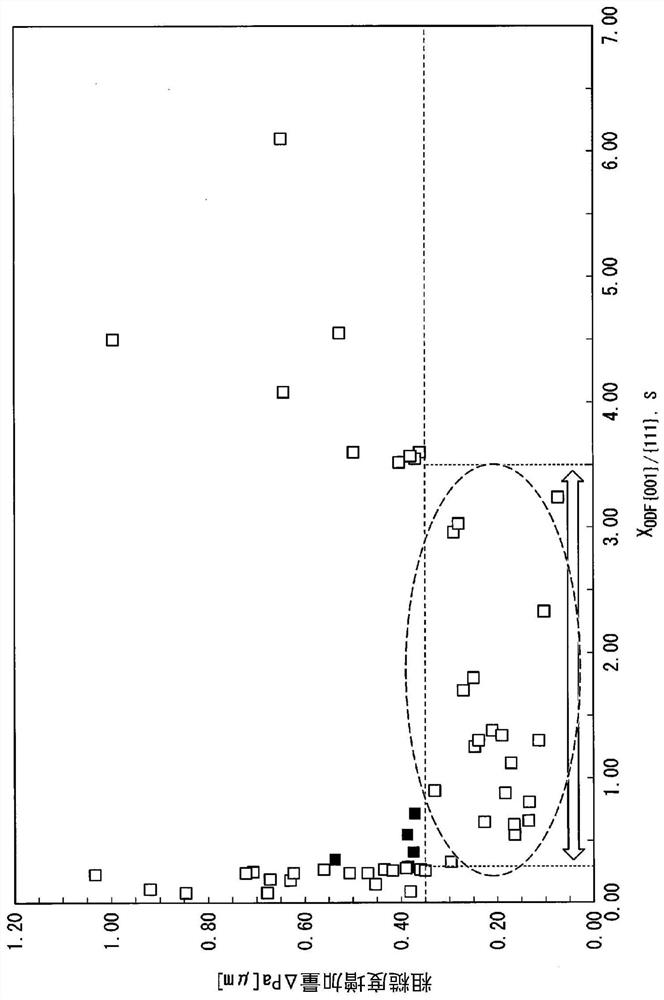 Steel sheet and method for producing same