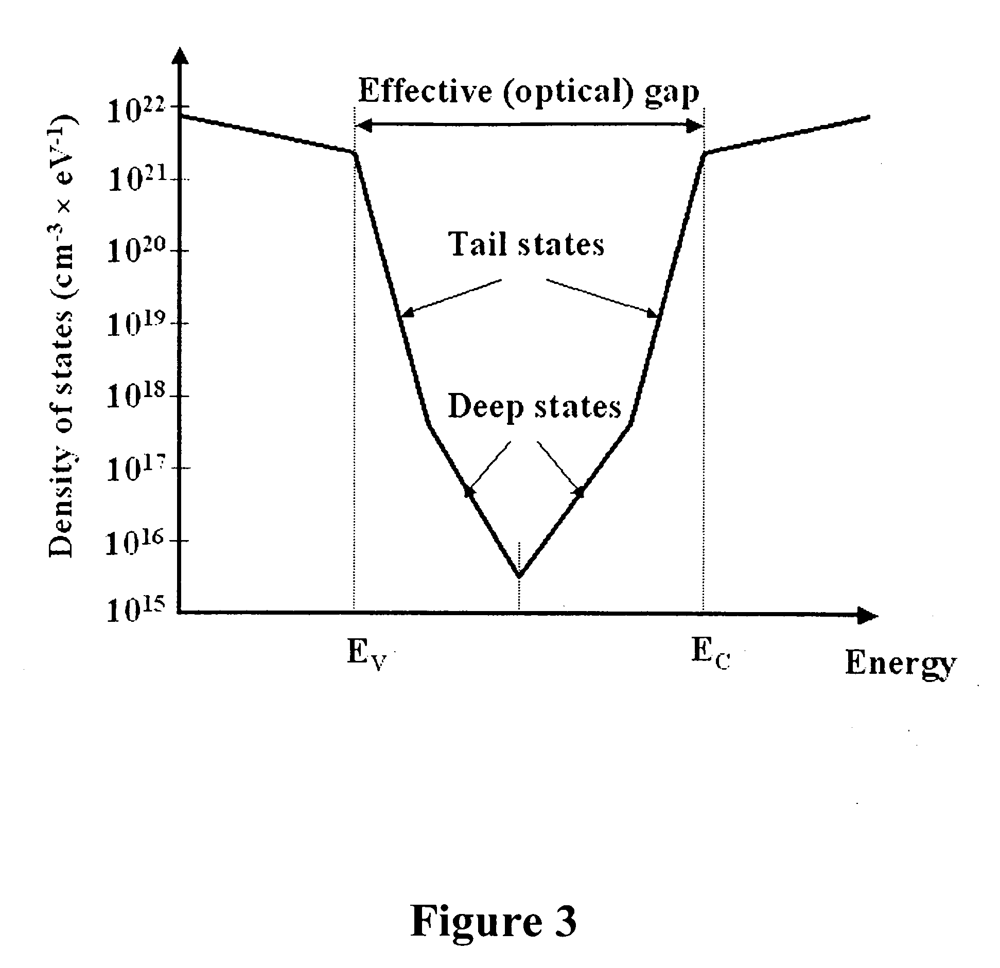 Disordered silicon nanocomposites for photovoltaics, solar cells and light emitting devices