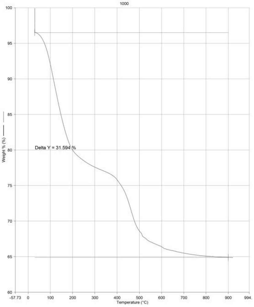 Preparation method and device of liquid polycarbosilane ceramic precursor