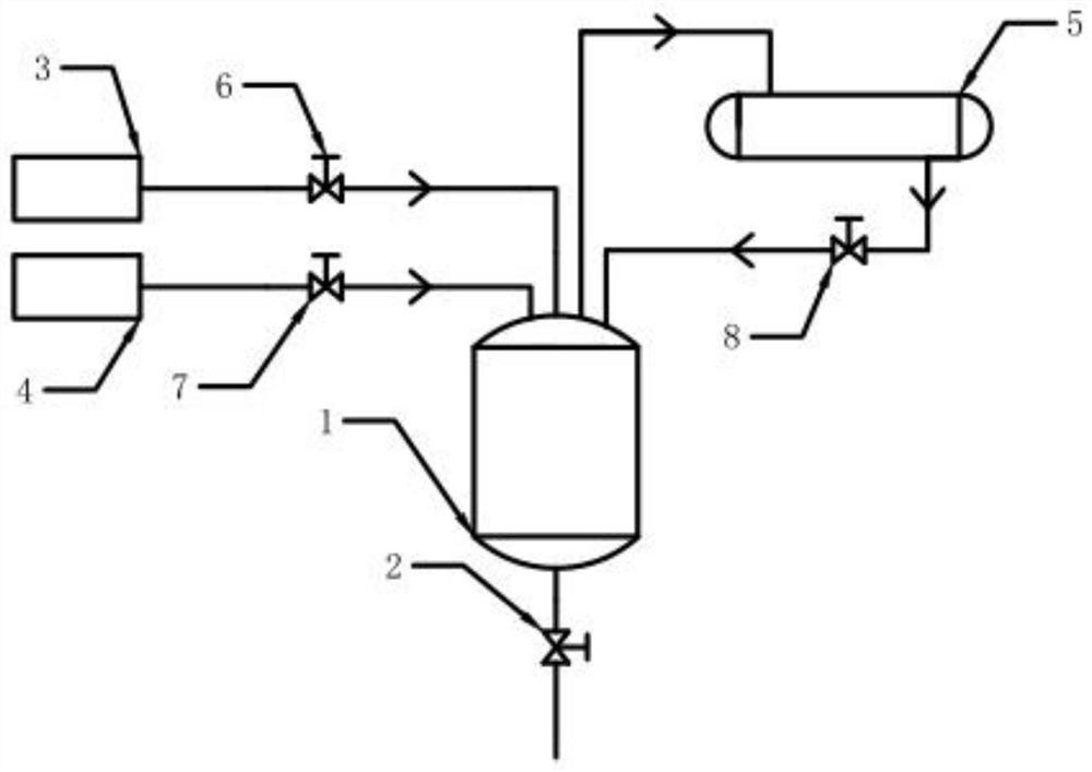 Preparation method and device of liquid polycarbosilane ceramic precursor