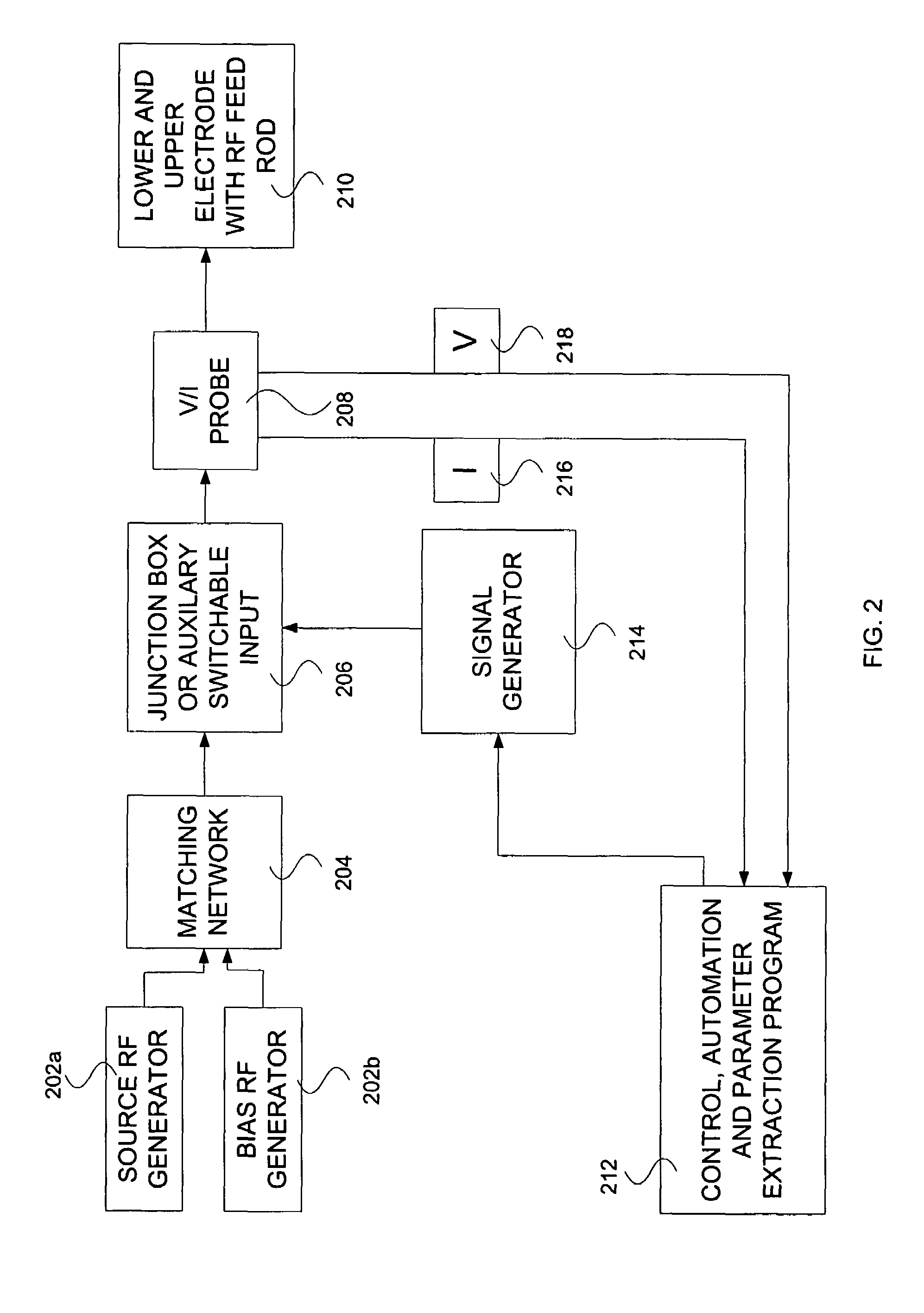 Methods and array for creating a mathematical model of a plasma processing system