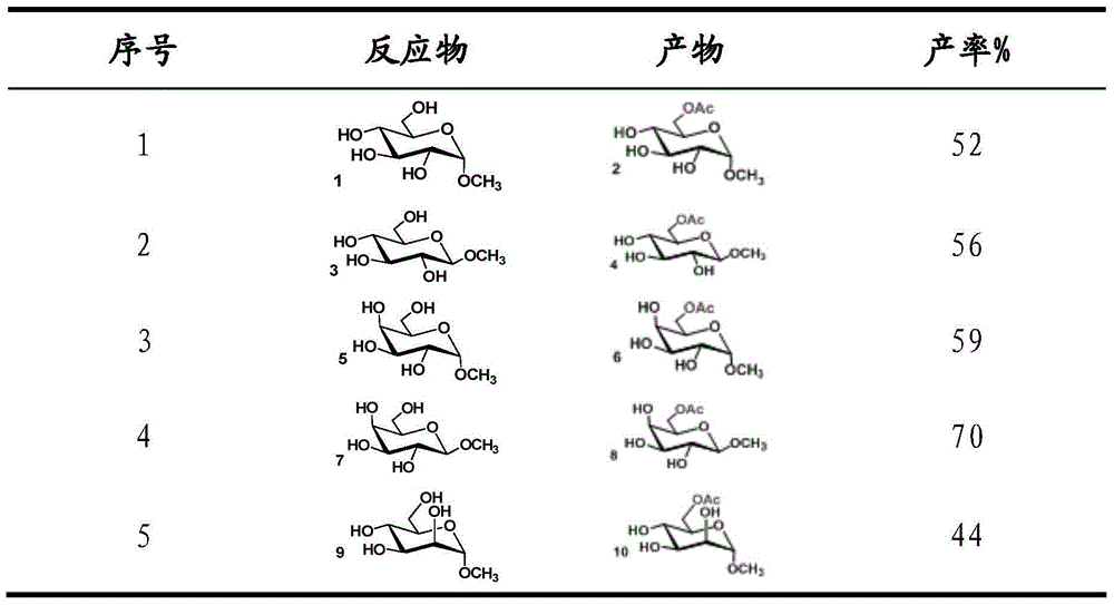 A kind of synthetic method of regioselective acetylated methyl-d-pyranoside