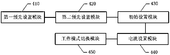 Method and system for setting charging current of mobile terminal based on temperature