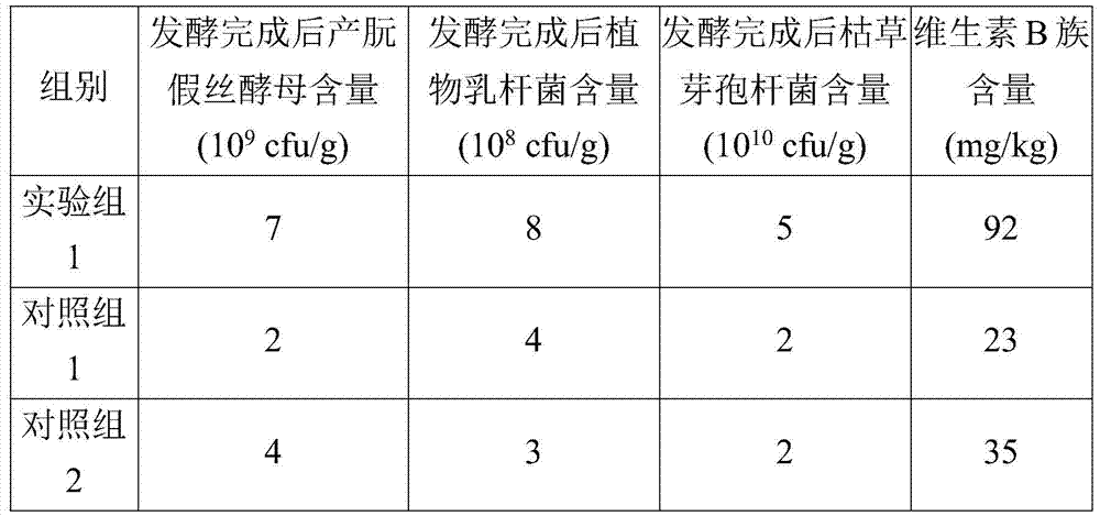 A kind of ruminant feed biological enhancer and preparation method thereof