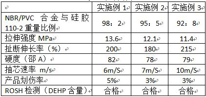 Environment-friendly self-lubricating rubber tube mandrel rubber material and preparation method thereof