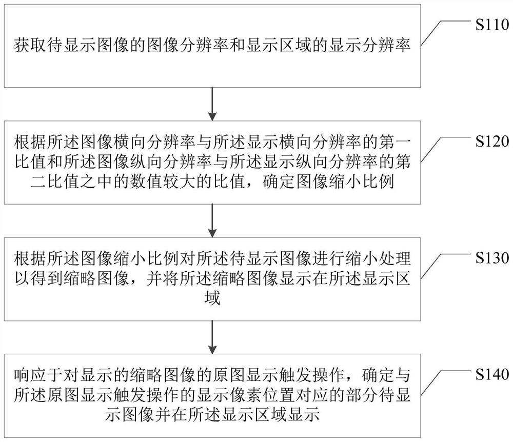 Image display method and computer equipment