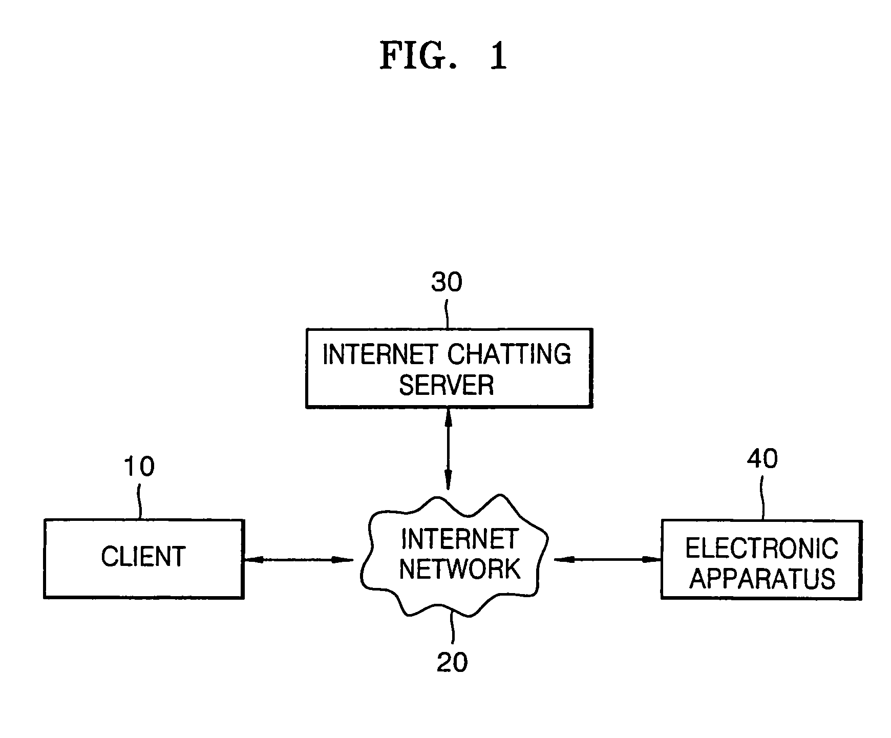 Method and apparatus to remotely control electronic apparatuses over a network