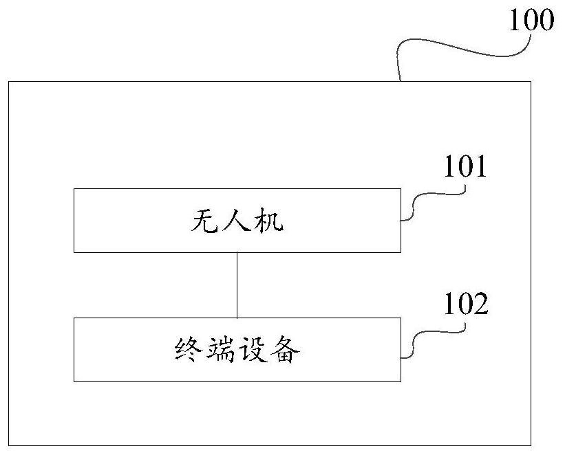 Deep learning-based wind driven generator blade surface defect detection system and method