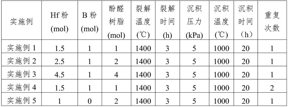 A kind of anti-oxidation coating for c/zrc-sic composite material and preparation method thereof