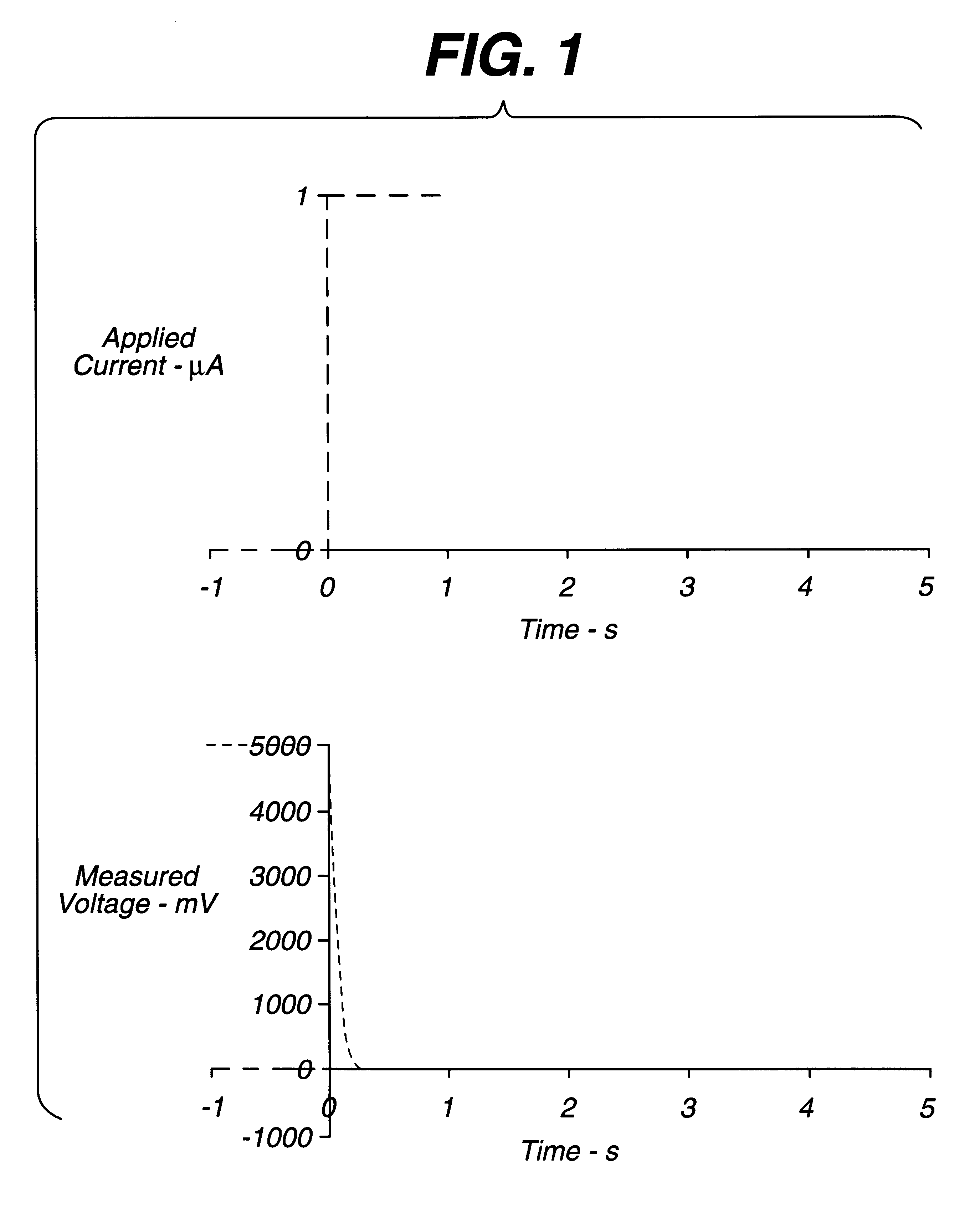 Sample detection to initiate timing of an electrochemical assay