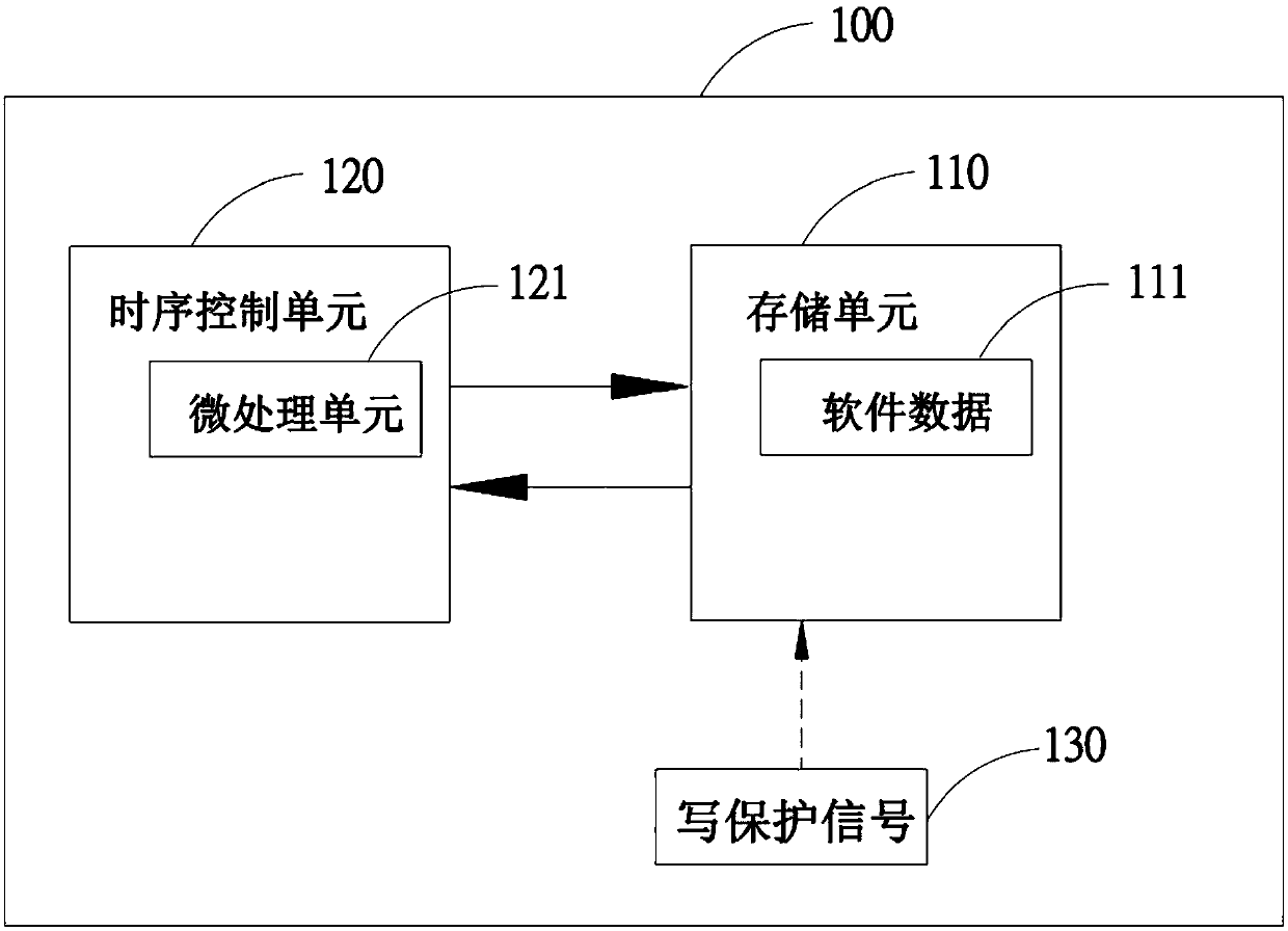 A method for protecting data in a display panel and a display device thereof