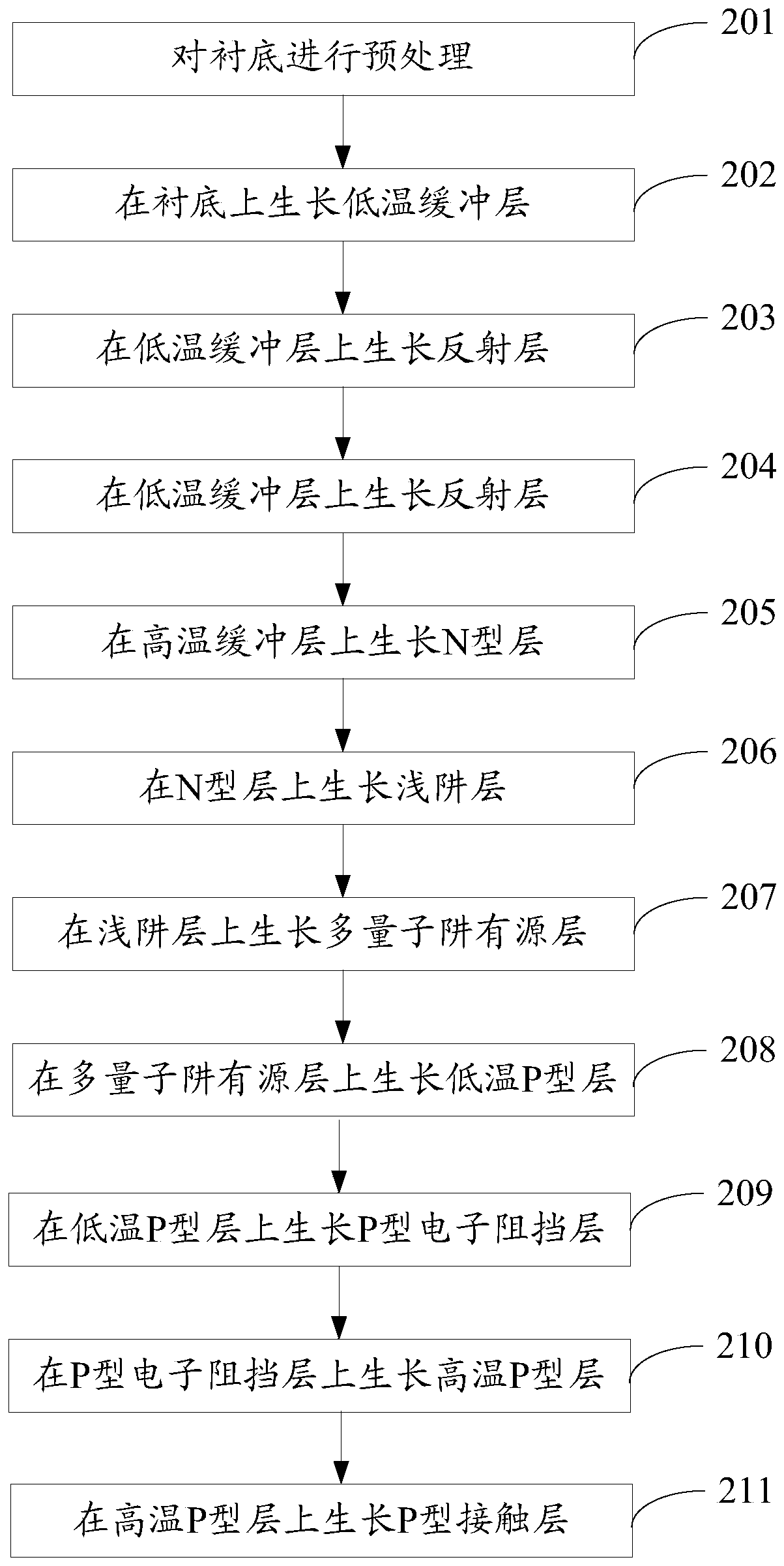 GaN-based light-emitting diode epitaxial wafer and manufacturing method thereof