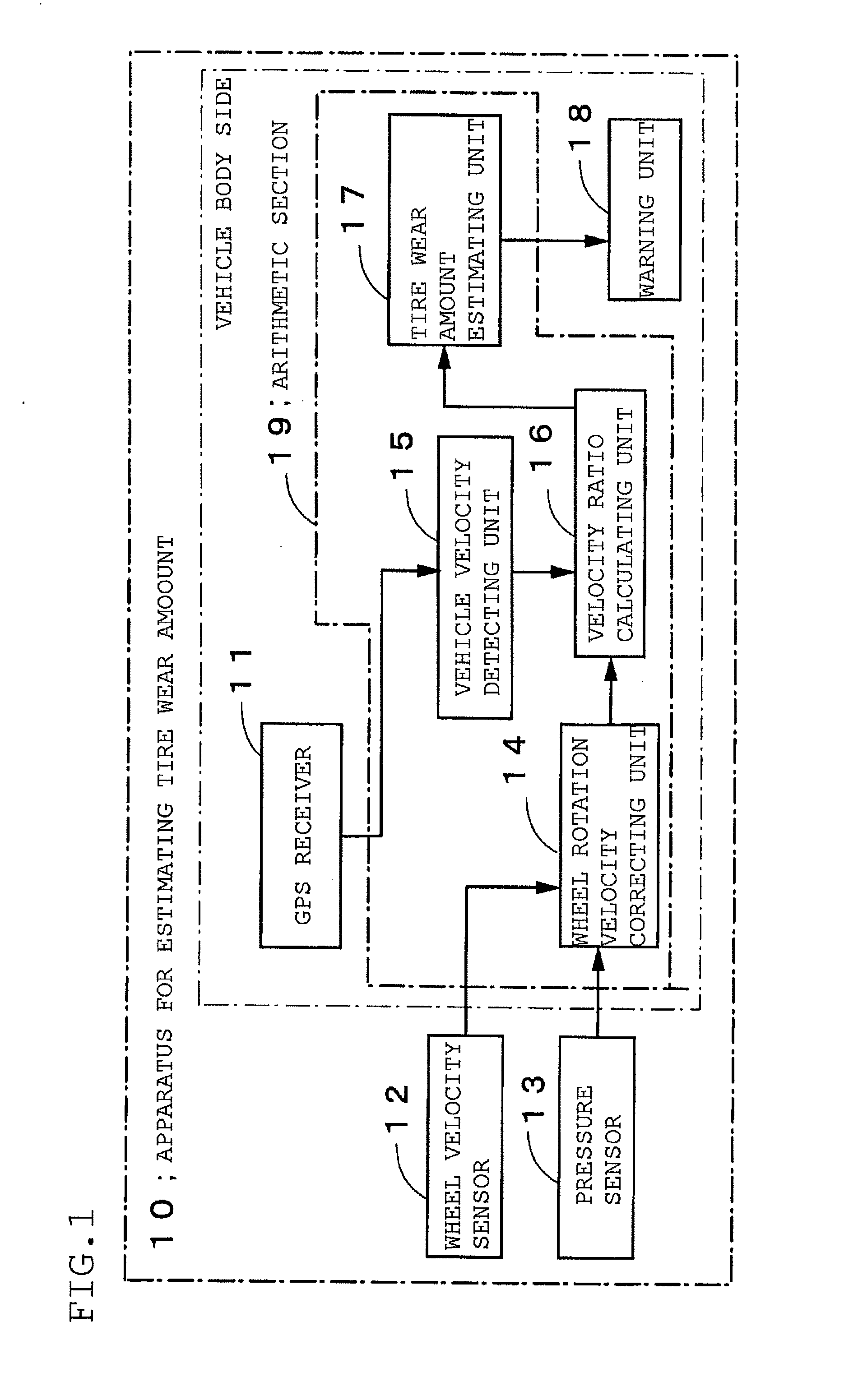 Apparatus for estimating tire wear amount and a vehicle on which the apparatus for estimating tire wear is mounted