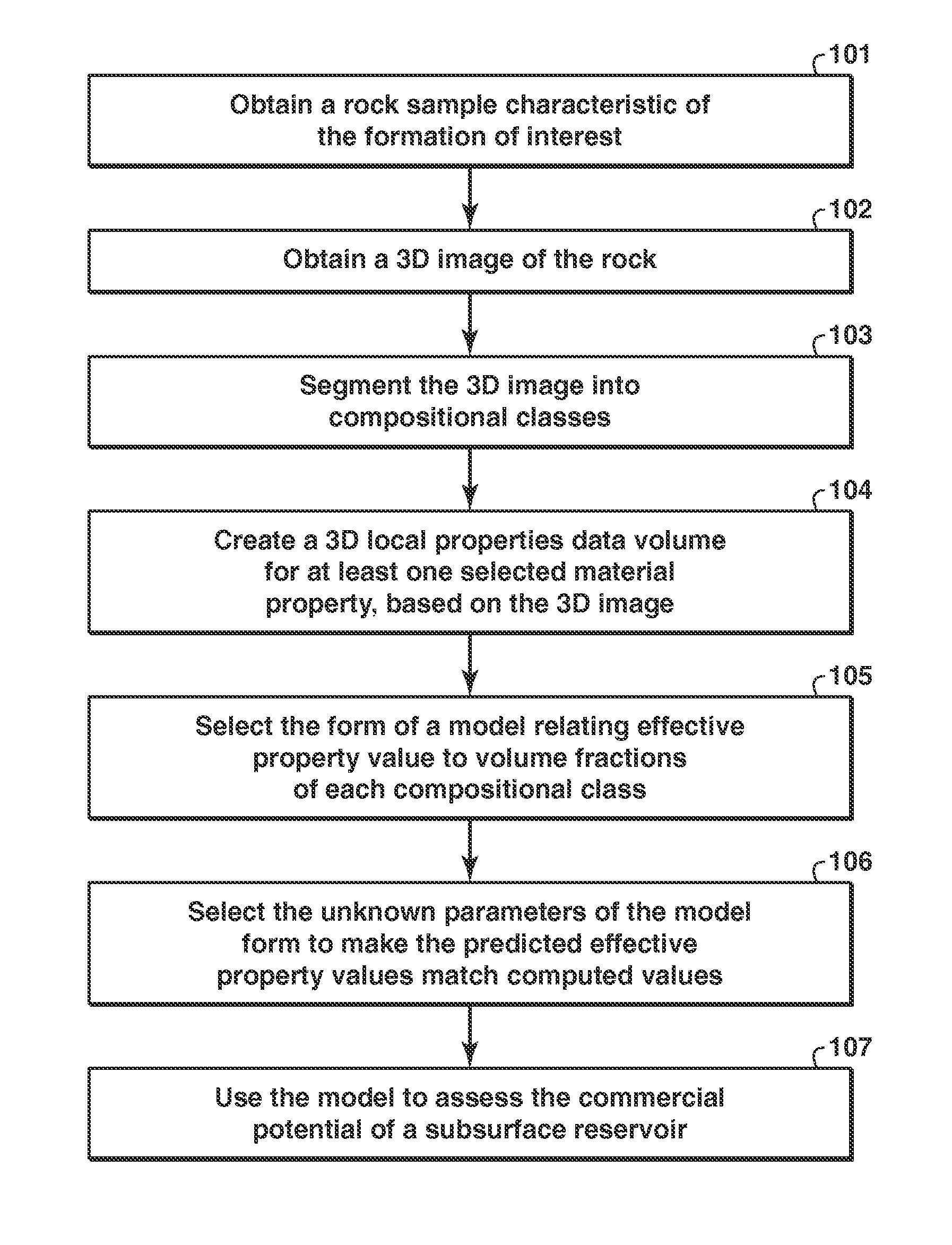 Method for determining the properties of hydrocarbon reservoirs from geophysical data