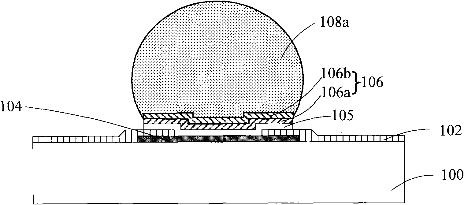 Method for forming bumps