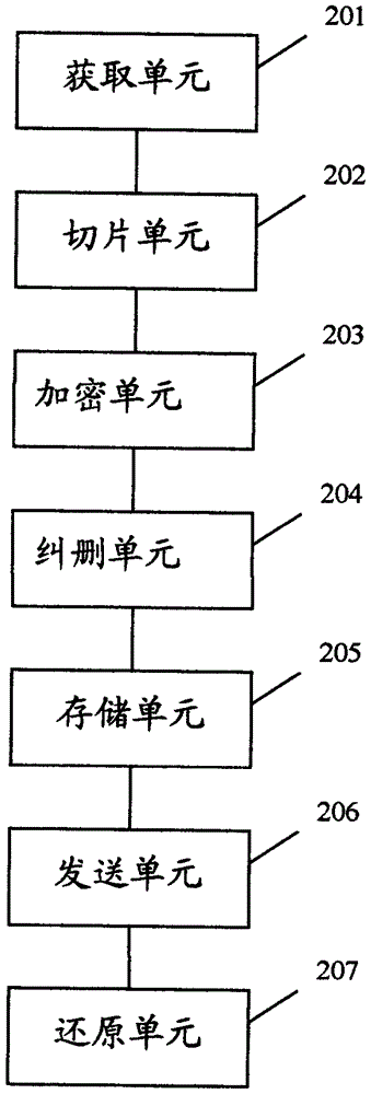 A distributed data processing method, data center and system thereof