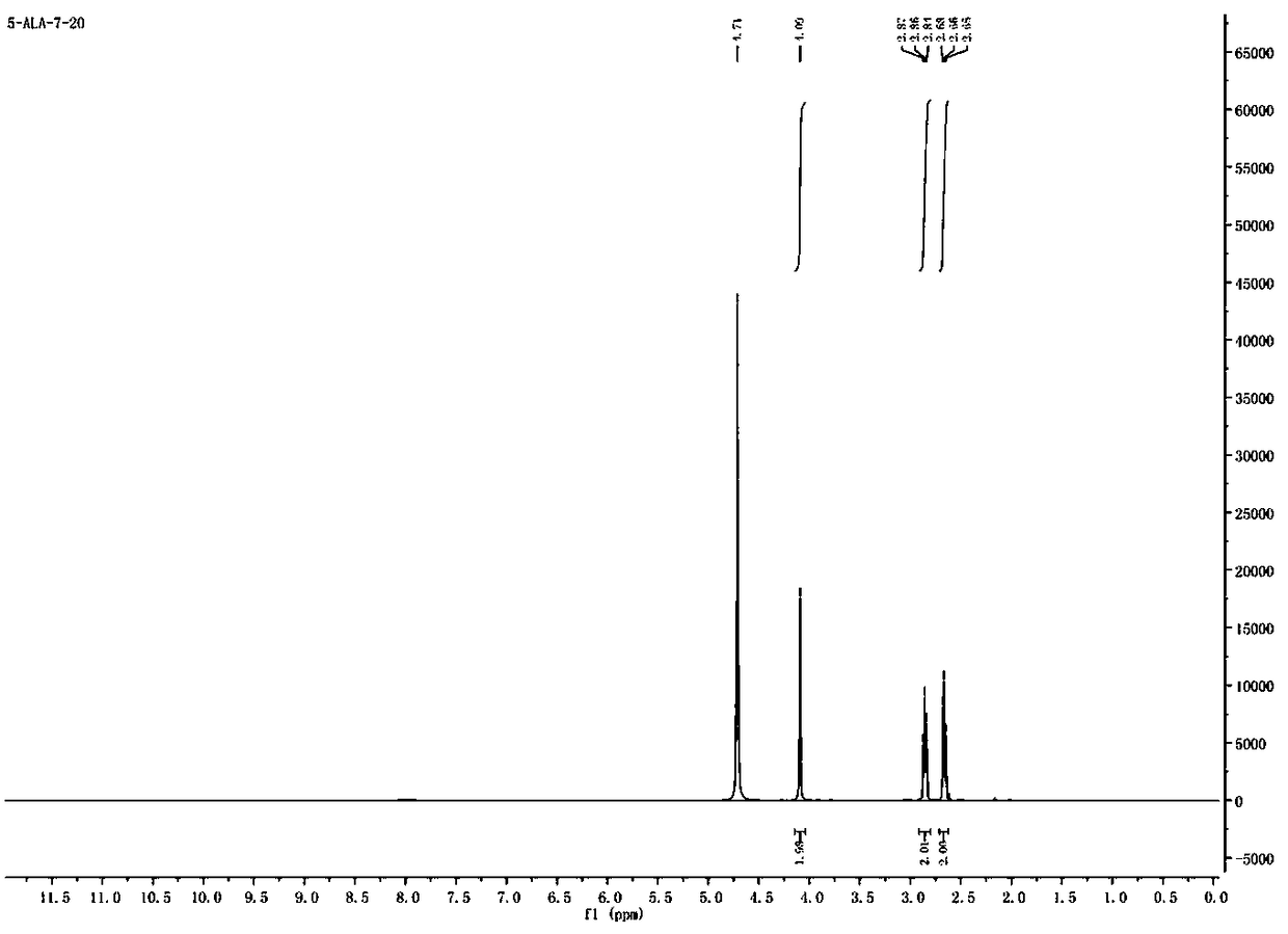 Synthesis method of 5-aminolevulinic acid hydrochloride