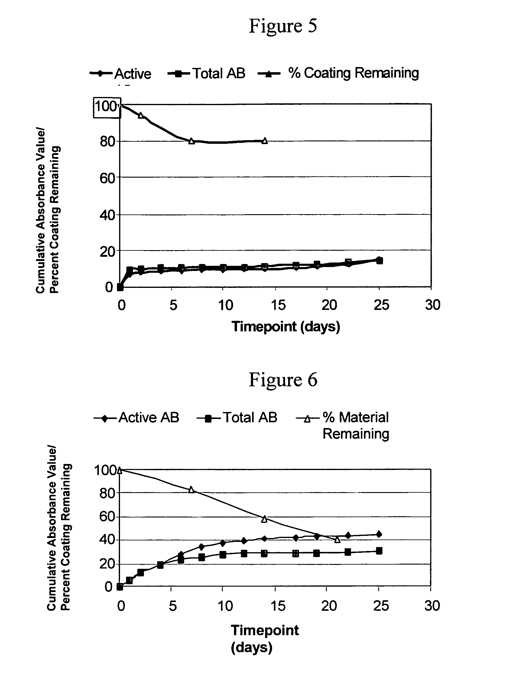Natural biodegradable matrices and uses thereof