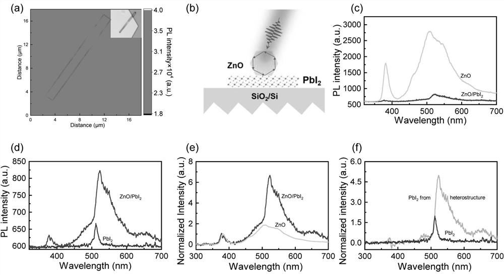 Method for improving light stability and fluorescence intensity of two-dimensional lead iodide