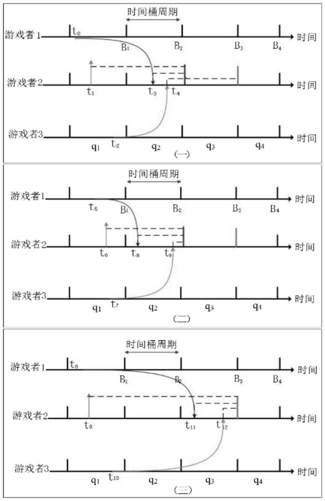 Robust synchronization method for dynamic delay optimization in online game