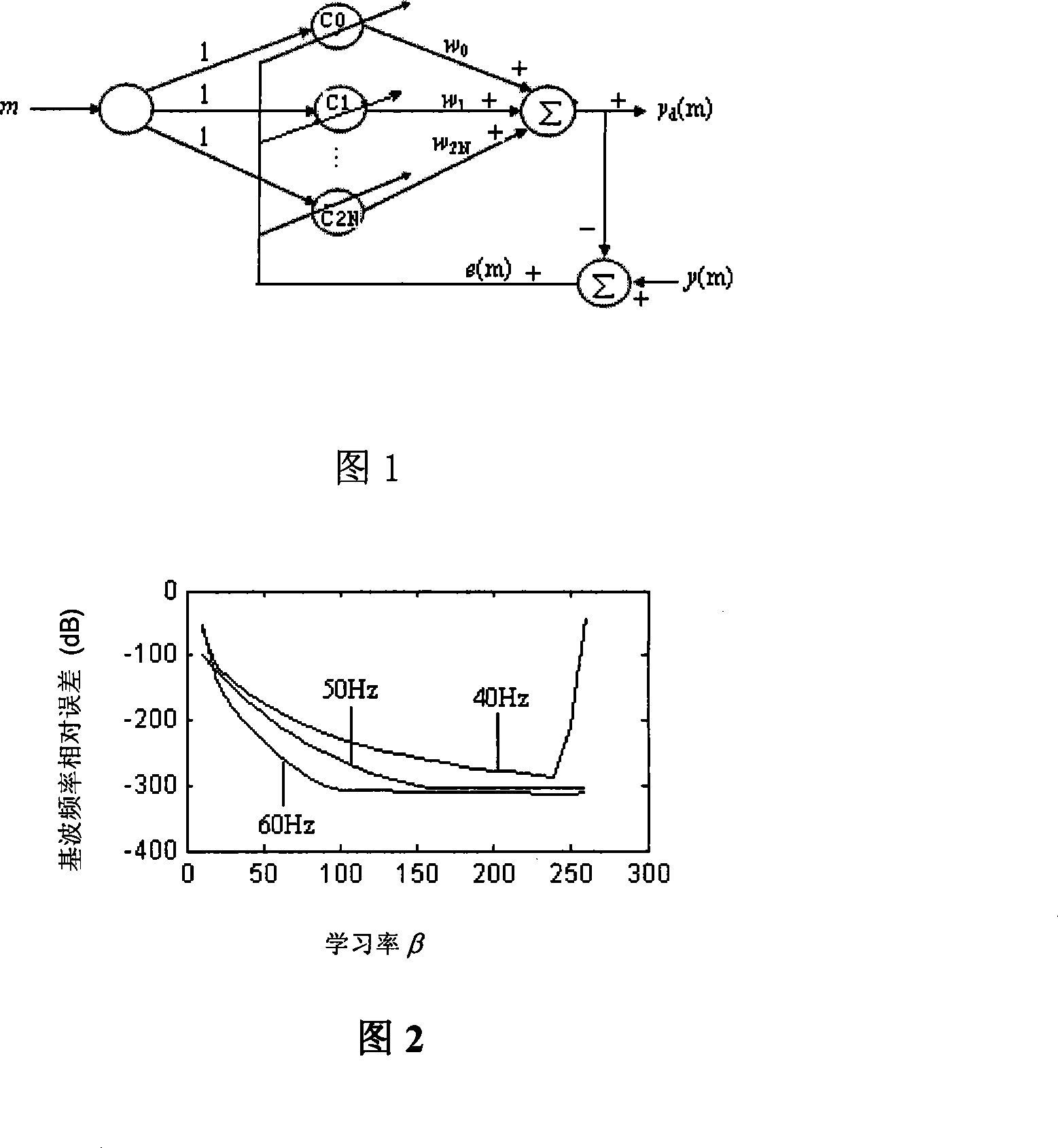 Non-sine periodic signal real time high precision detection method