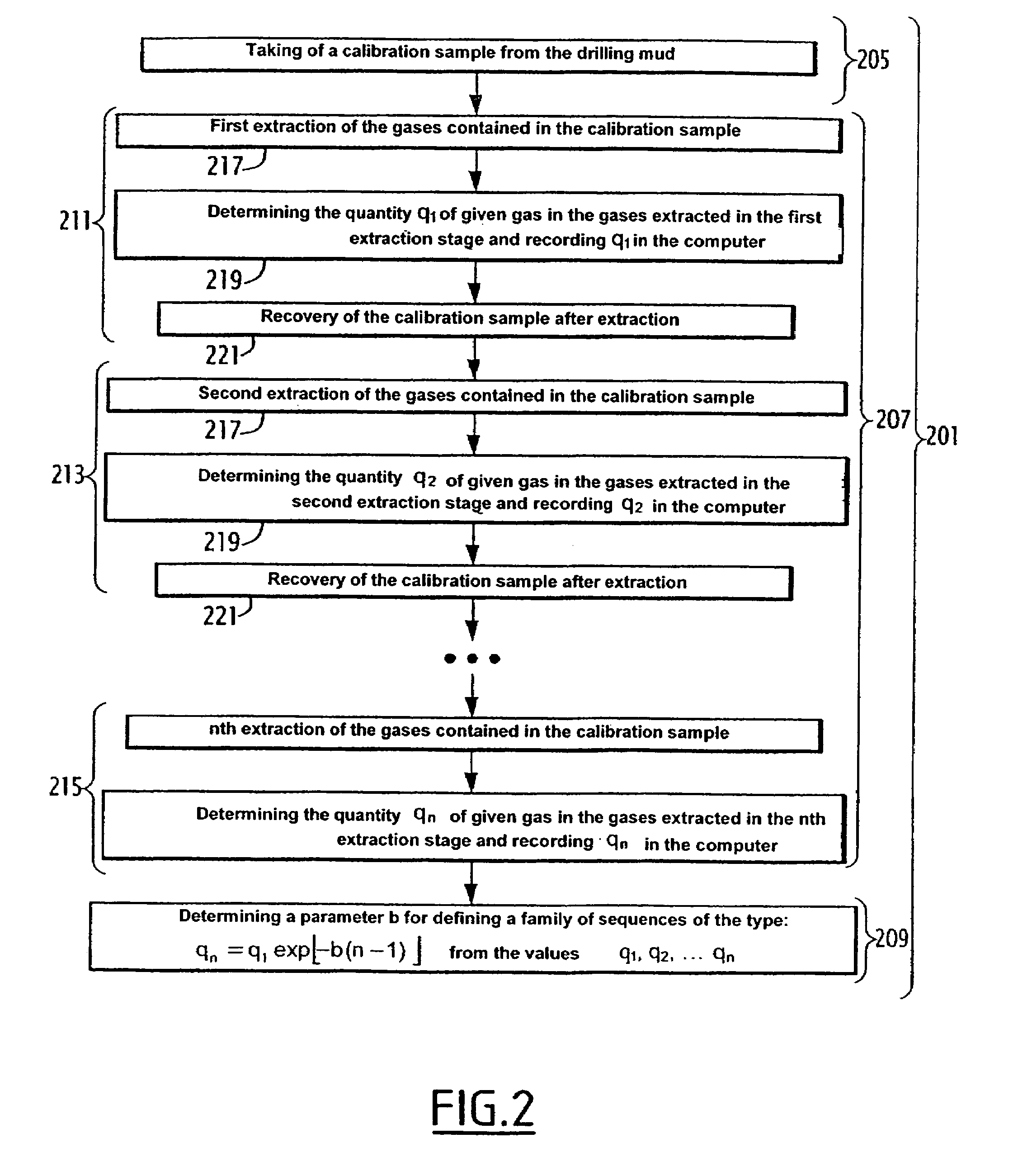 Method for determining the content of at least one given gas in a drilling mud, associated device and rig