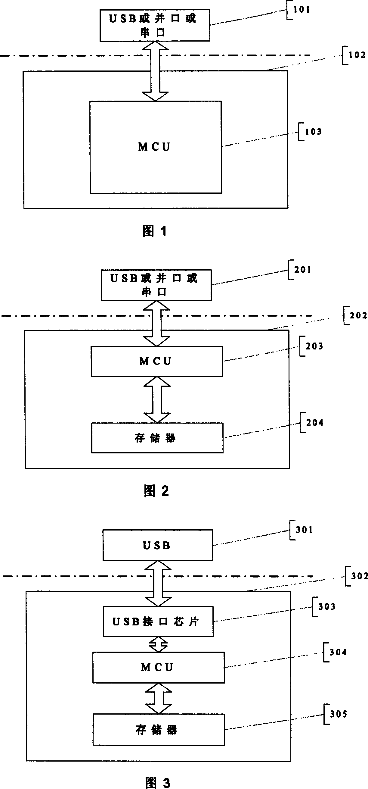 Security control methods for date transmission process of software protection device and device thereof