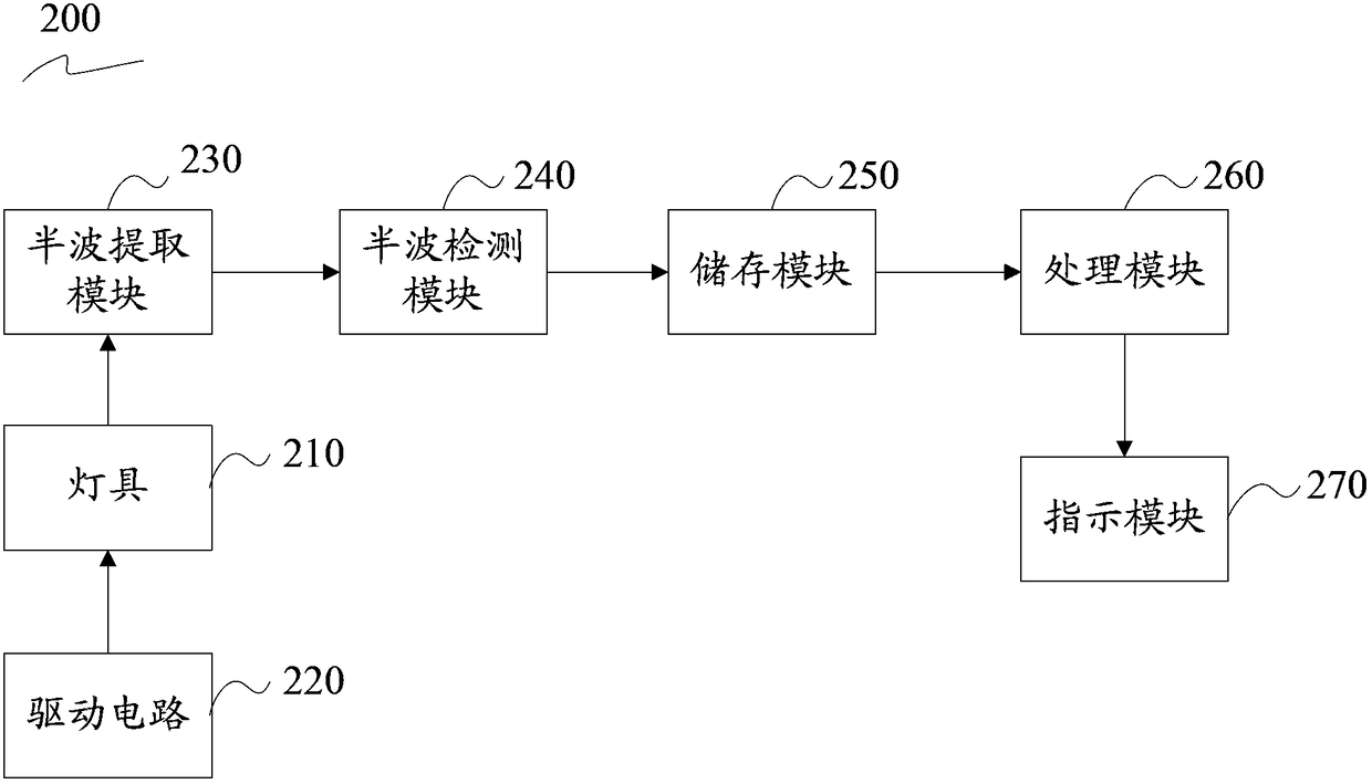 Lamp life monitoring circuit and lamps