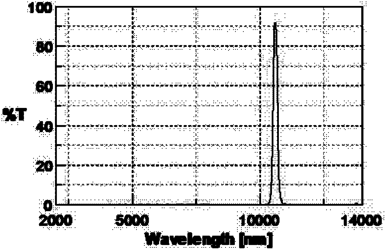 10560 NANO bandpass infrared filter and making method of same