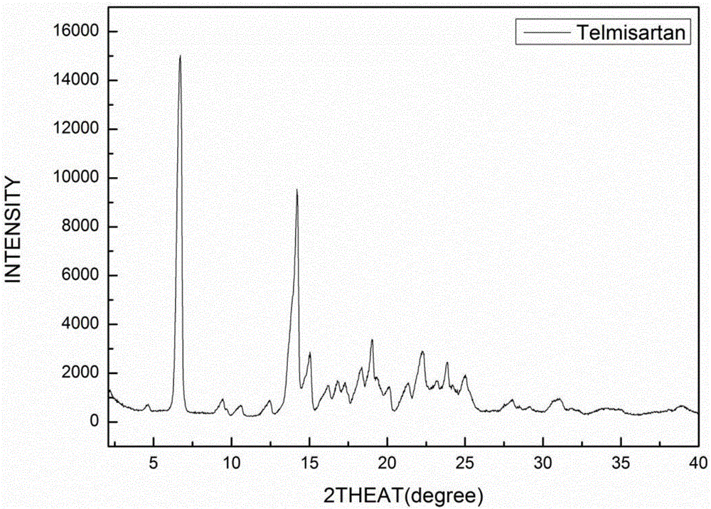 Amorphous telmisartan-pimelic acid eutectic crystal and preparation method and application thereof