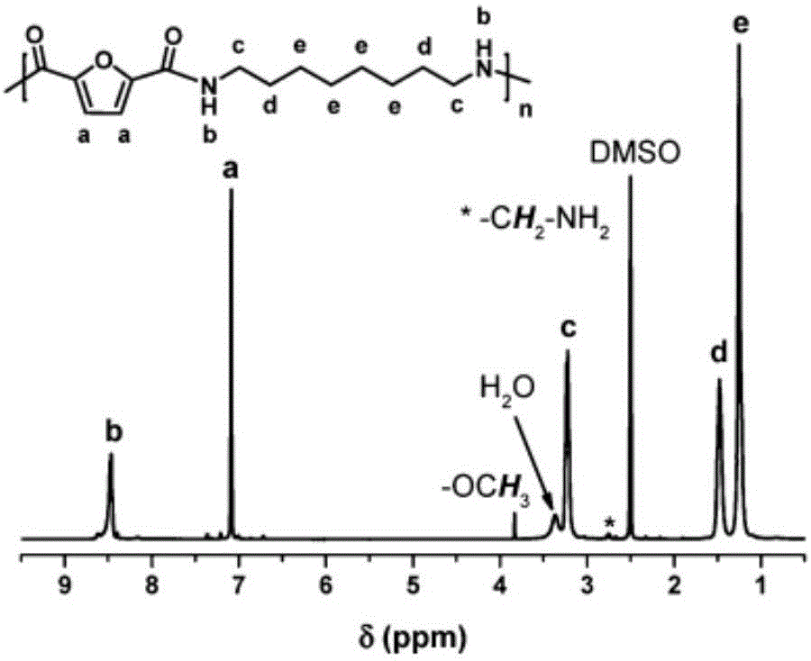 Semi-aromatic polyamide based on furan dicarboxylic acid and preparation method thereof
