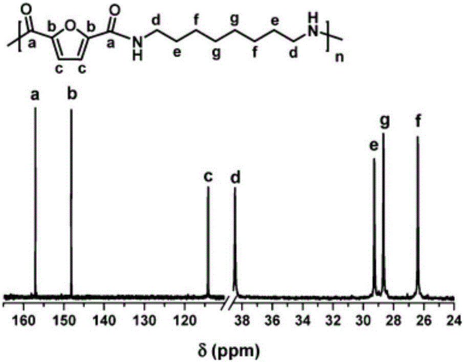 Semi-aromatic polyamide based on furan dicarboxylic acid and preparation method thereof