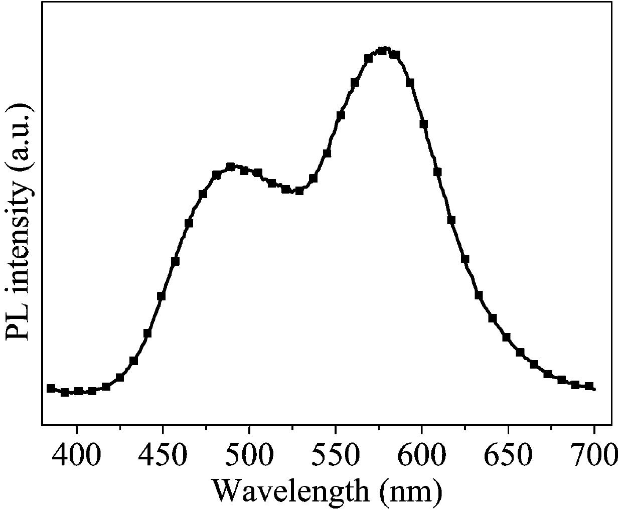 Dual-emission solid yellow-light carbon quantum dot and preparation method thereof