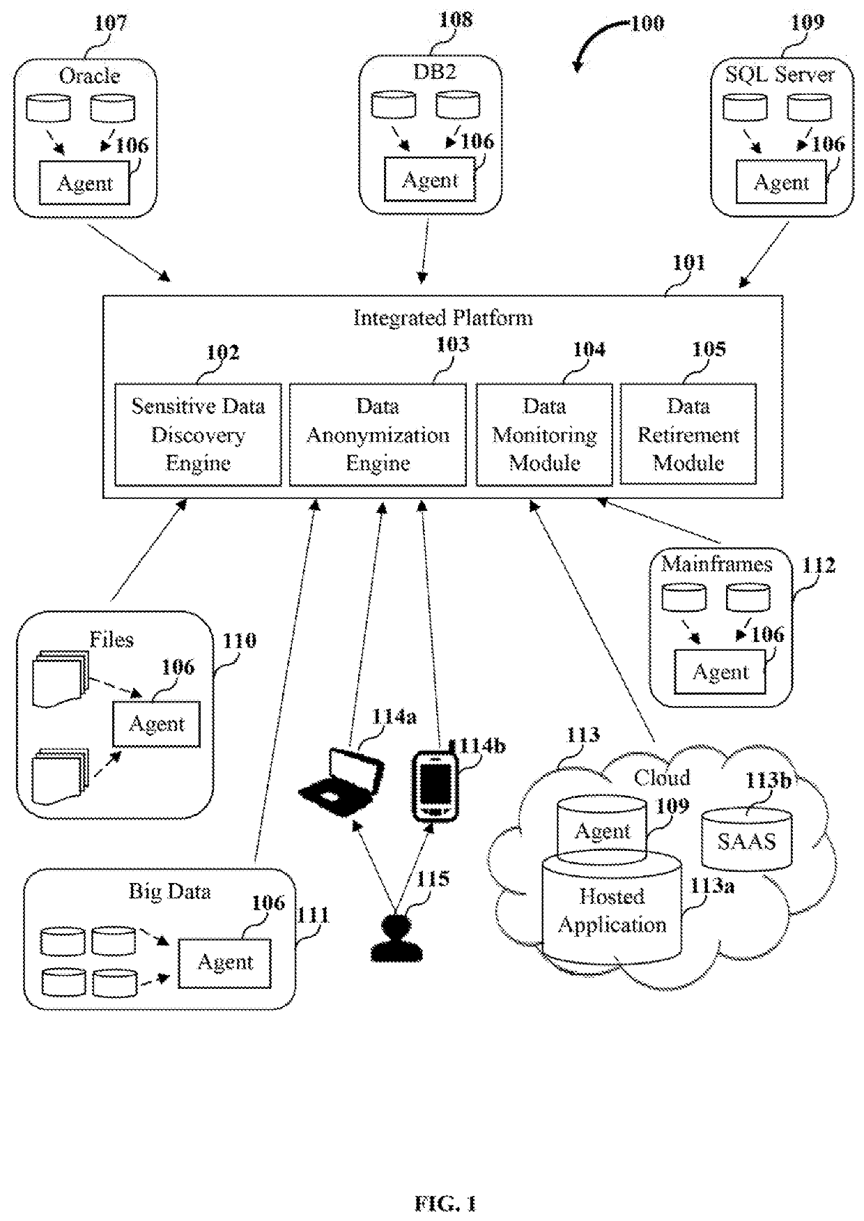 Integrated system and method for sensitive data security