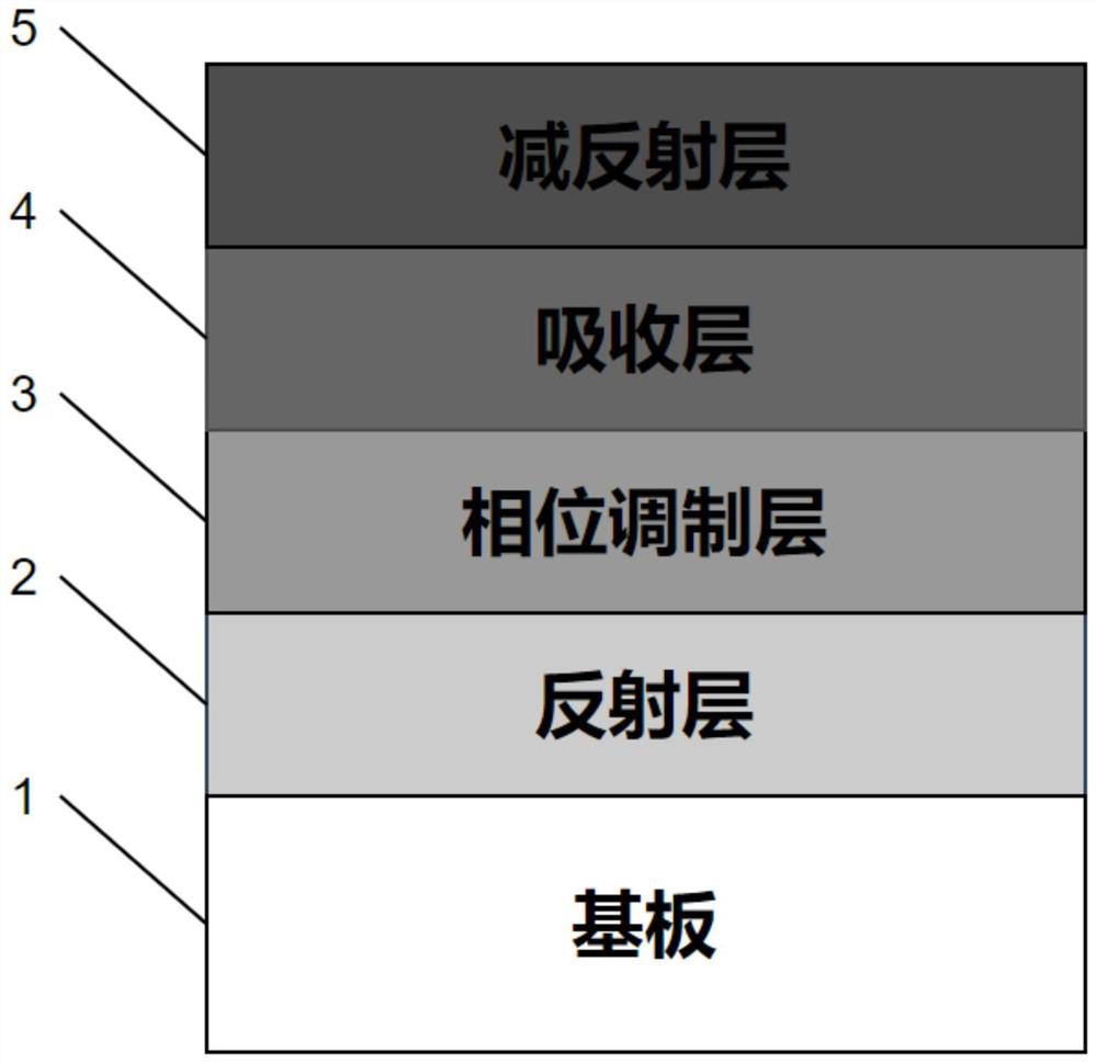 Colorful solar photo-thermal conversion element