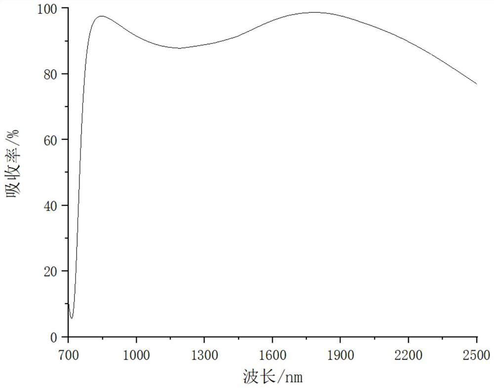 Colorful solar photo-thermal conversion element