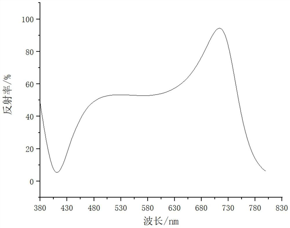 Colorful solar photo-thermal conversion element