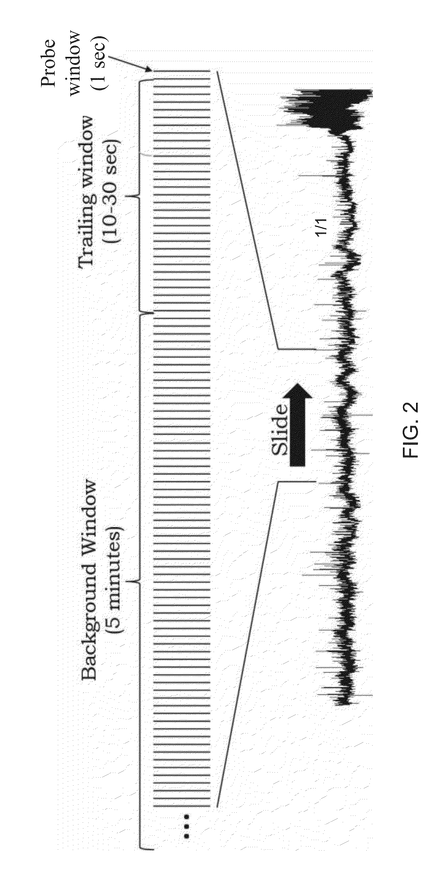 Methods, Computer-Readable Media, and Systems for Predicting, Detecting the Onset of, and Preventing a Seizure