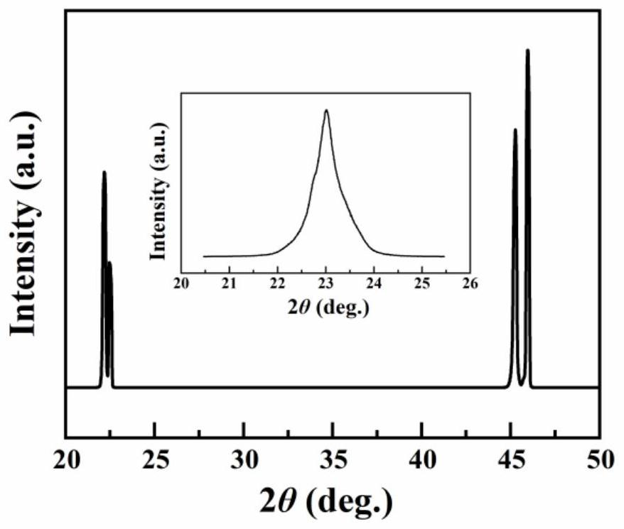 A rare earth-doped niobate single crystal up-conversion luminescent material and its preparation method