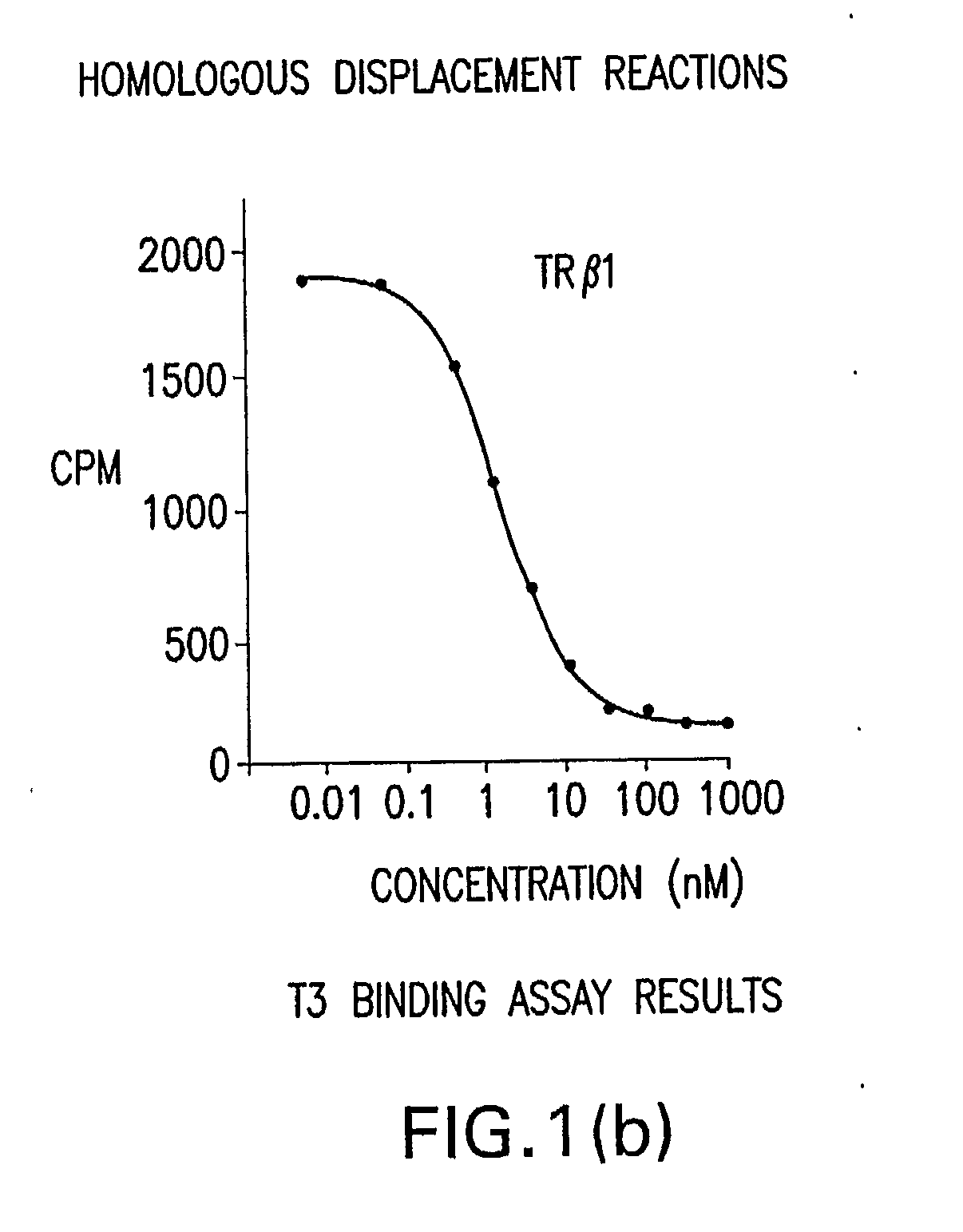 Novel Phosphorus-Containing Thyromimetics