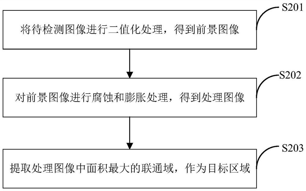 Insulator defect detection method, system and terminal equipment