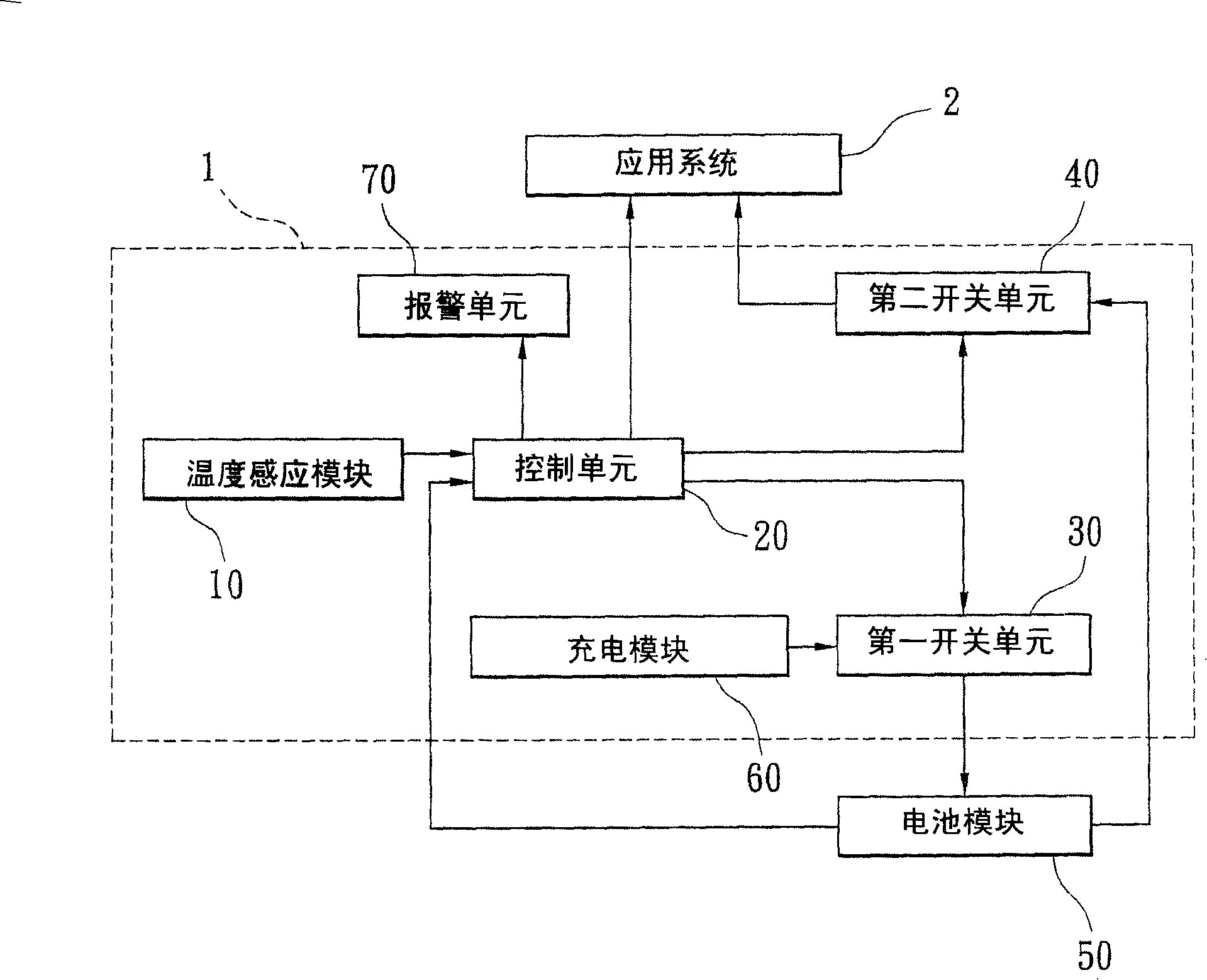 Excess temperature protection method of battery module