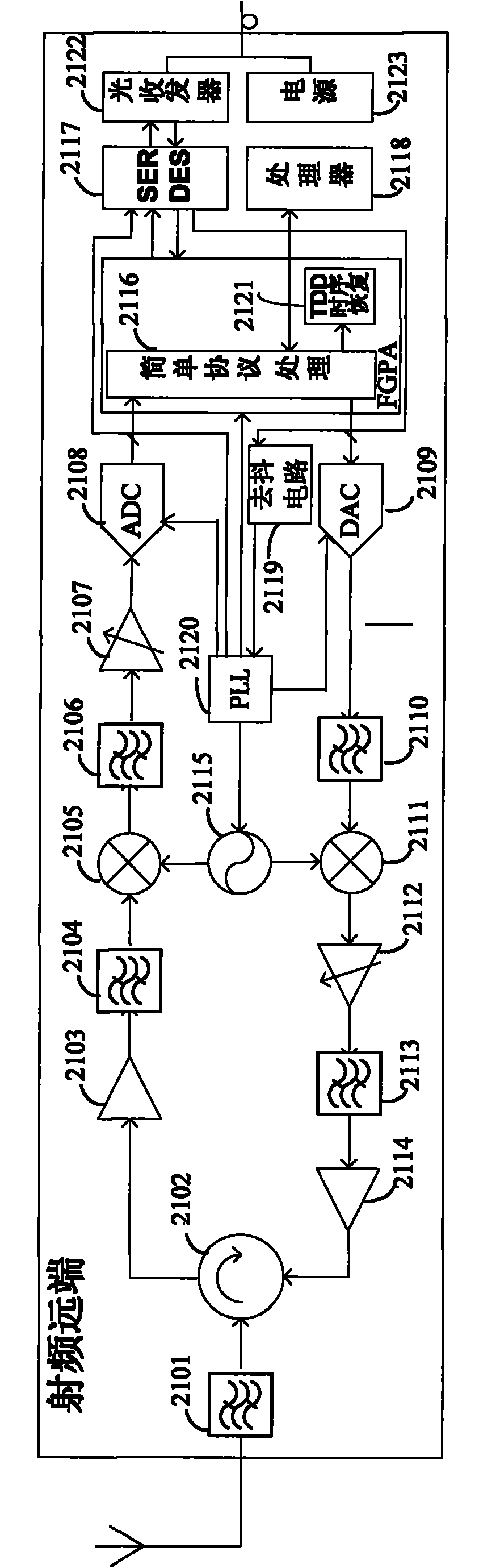 Single-antenna remote radio unit