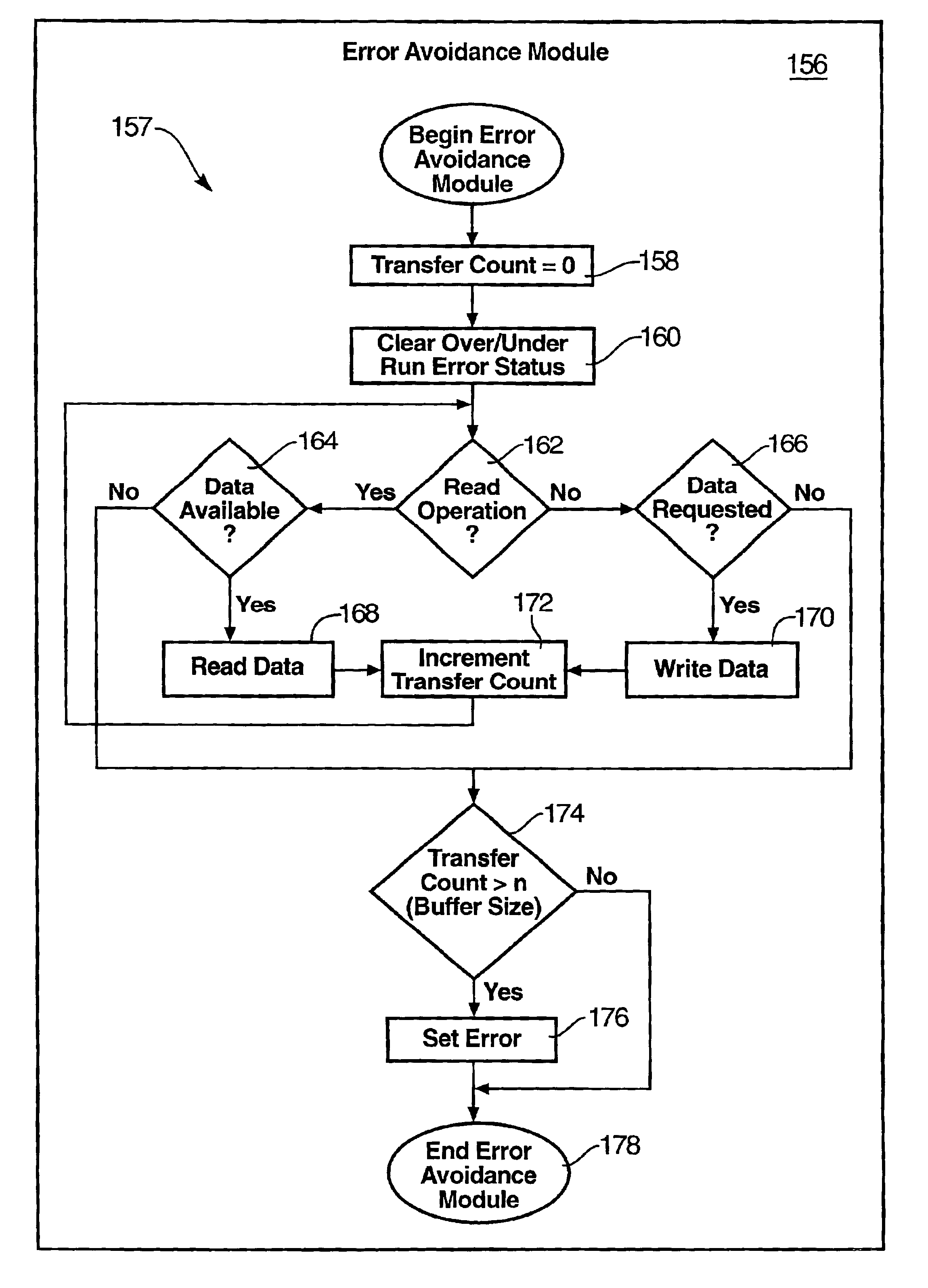 Programmatic time-gap defect correction apparatus and method