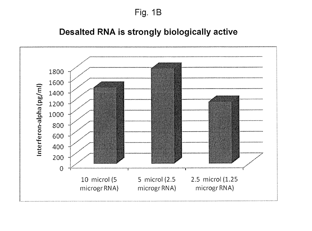 Pharmaceutical composition consisting of RNA having alkali metal as counter ion and formulated with dications